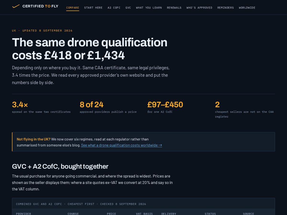 Landing-page snapshot of certifiedtofly.com