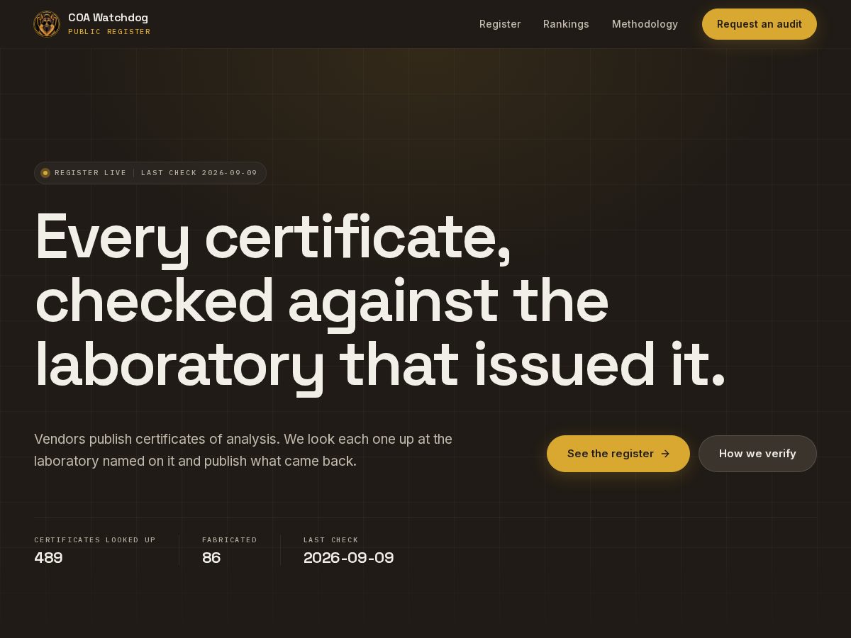 Landing-page snapshot of coawatchdog.com