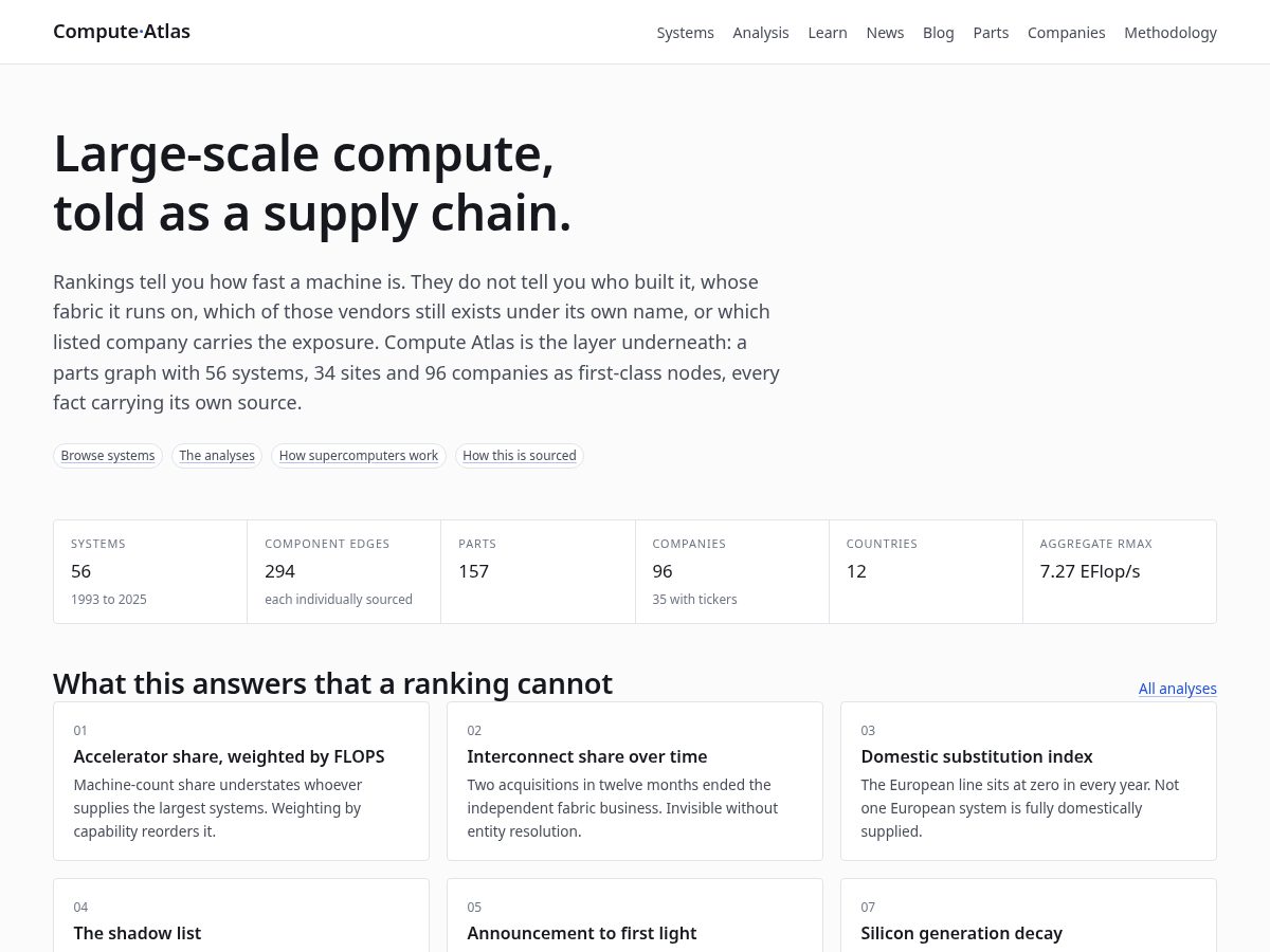Landing-page snapshot of computeatlas.net