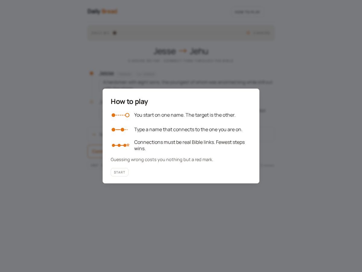 Landing-page snapshot of dailybreadgame.com