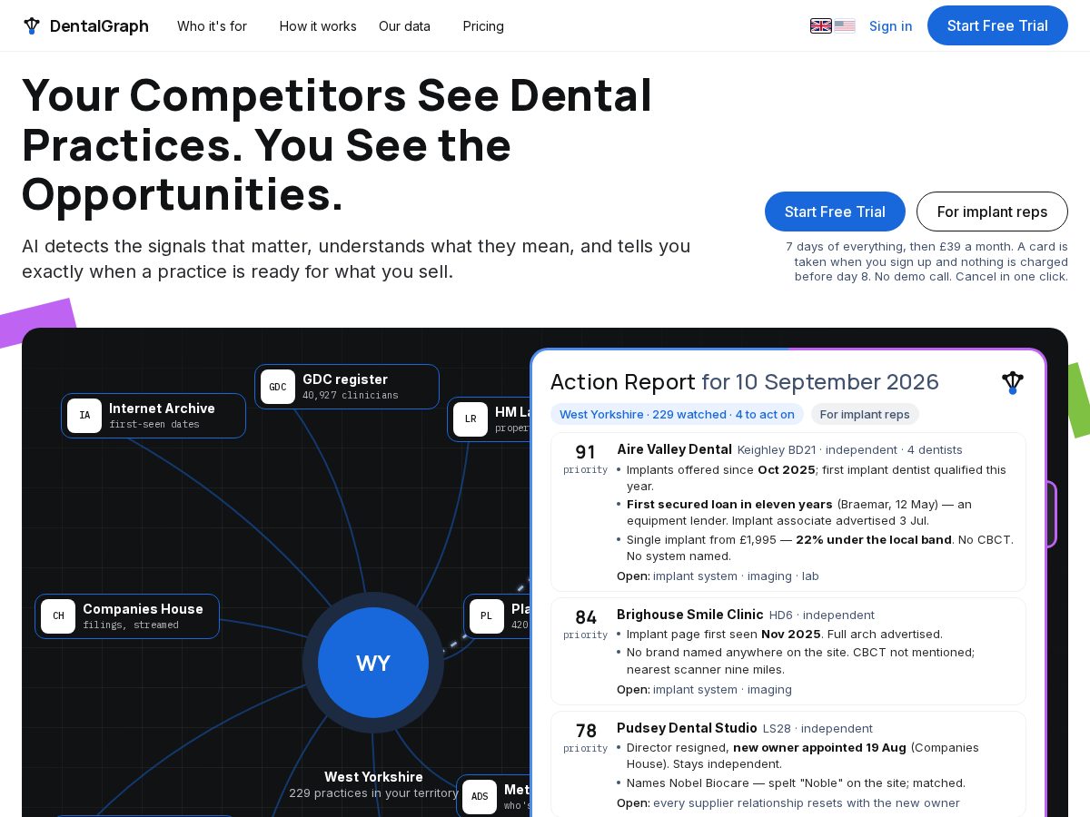 Landing-page snapshot of dentalgraph.net