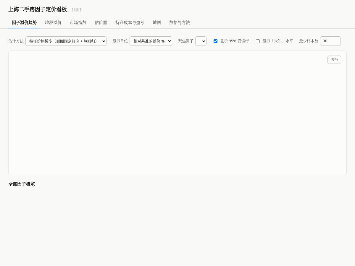Landing-page snapshot of dim.quest