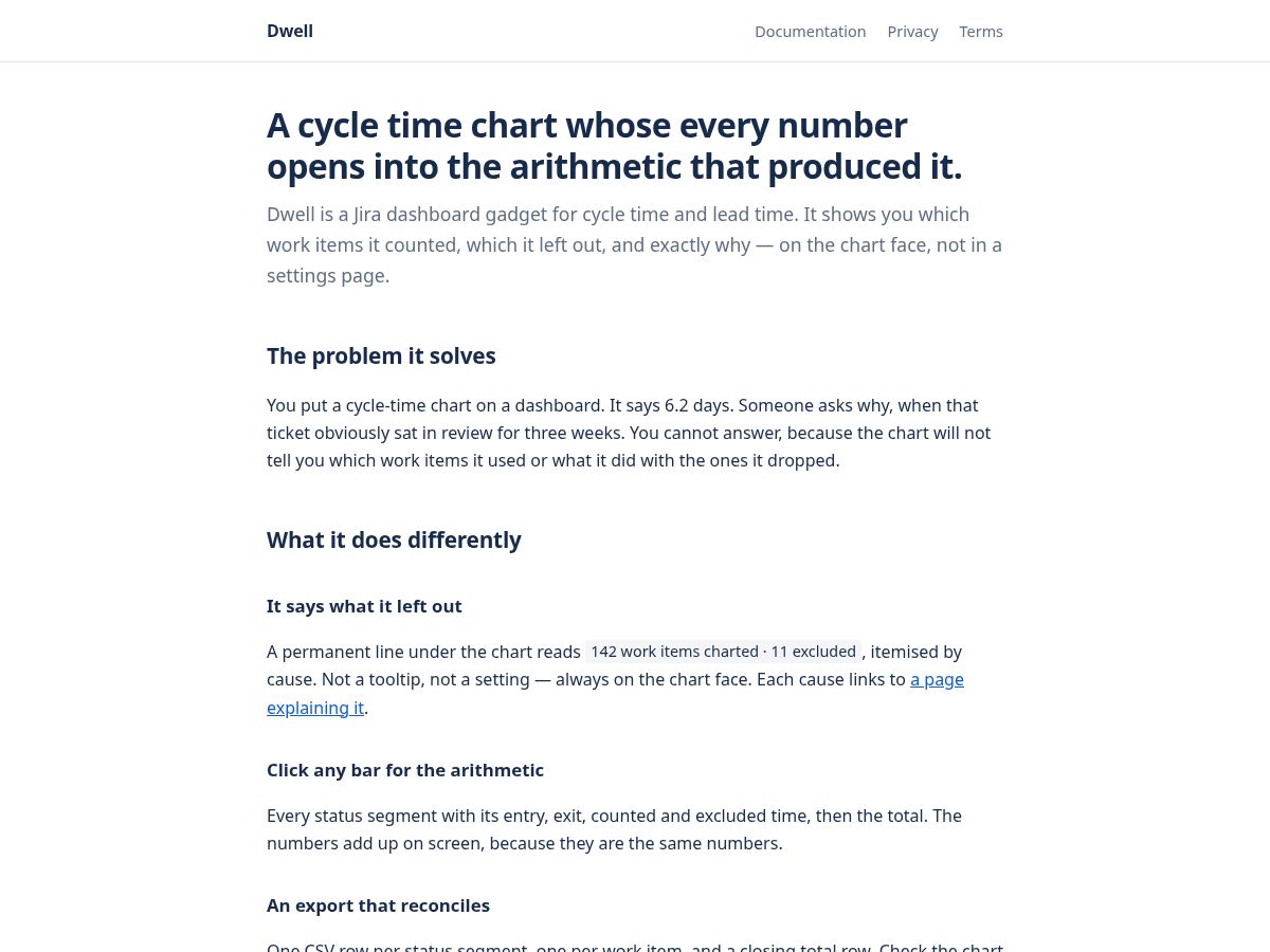 Landing-page snapshot of dwellchart.com