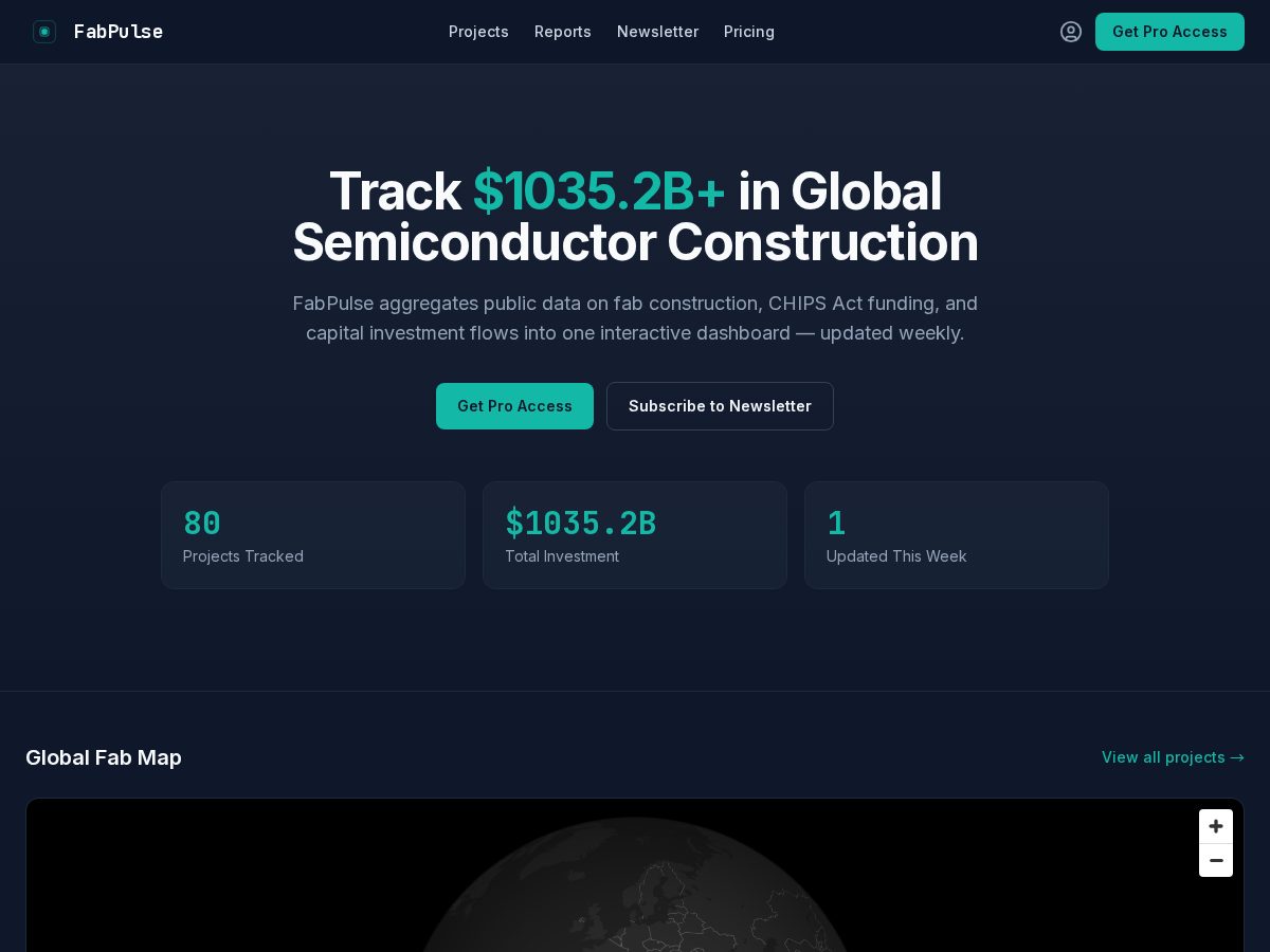 Landing-page snapshot of getfabpulse.com