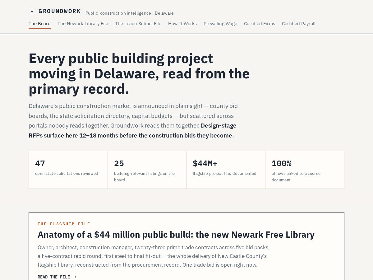 Landing-page snapshot of groundworkde.com