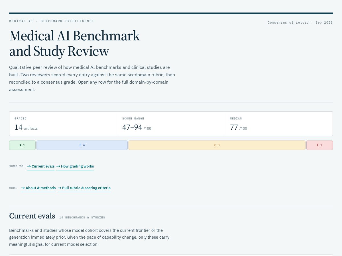 Landing-page snapshot of hcmetabench.org