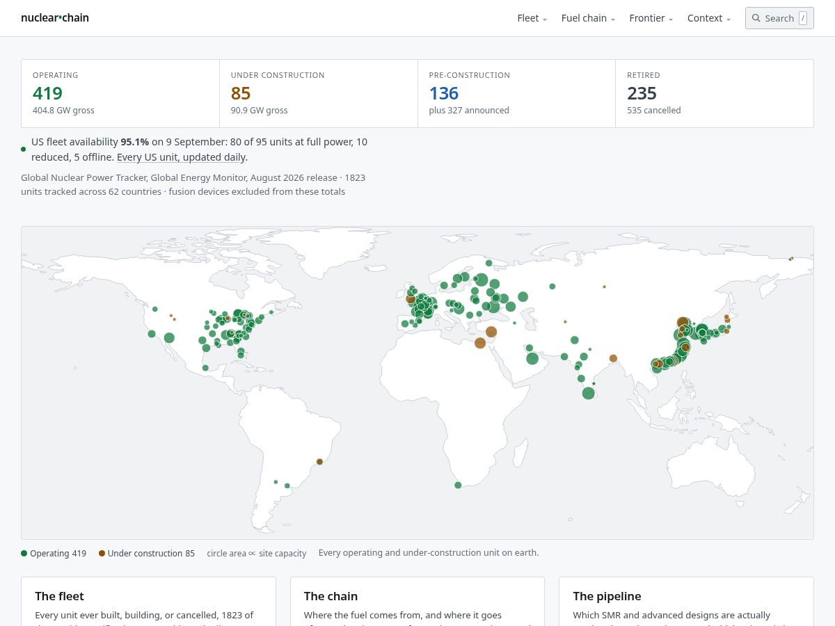 Landing-page snapshot of nuclearchain.net