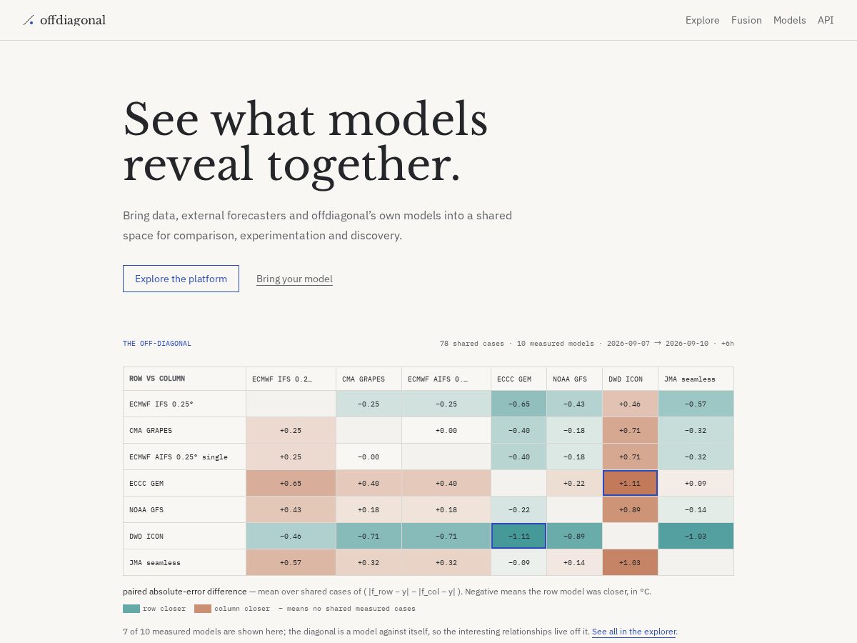 Landing-page snapshot of offdiagonal.space