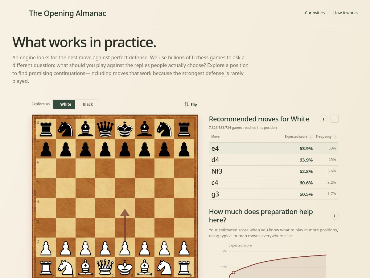 Landing-page snapshot of openingalmanac.com