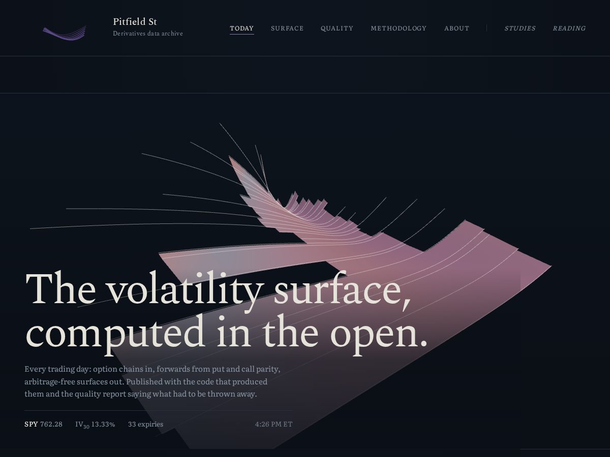 Landing-page snapshot of pitfieldstresearch.com