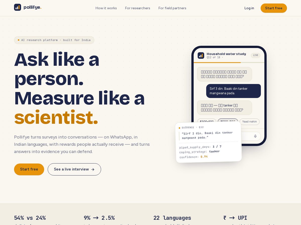 Landing-page snapshot of pollifye.com