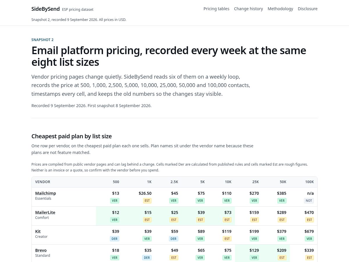 Landing-page snapshot of sidebysend.com