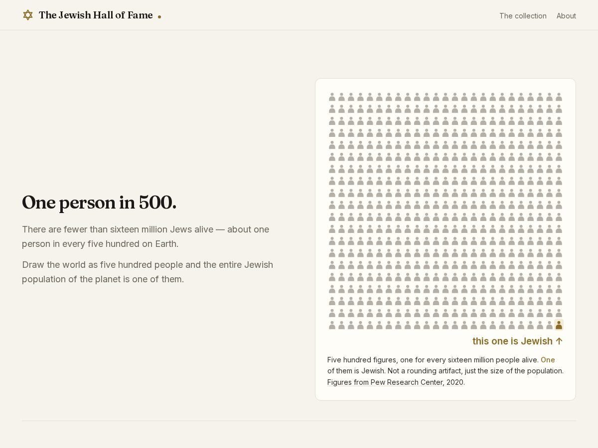 Landing-page snapshot of thejewishhalloffame.org
