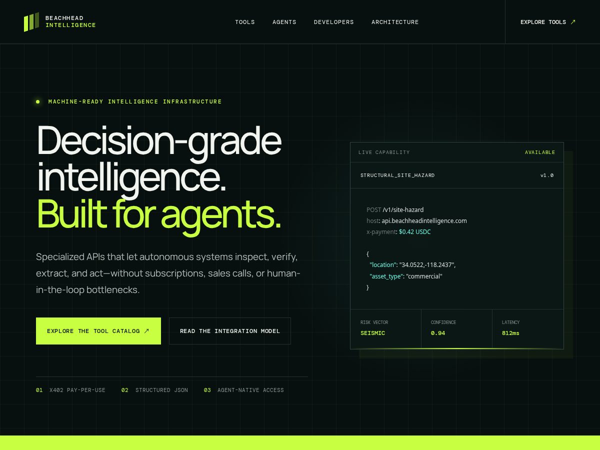 Landing-page snapshot of beachheadintelligence.com