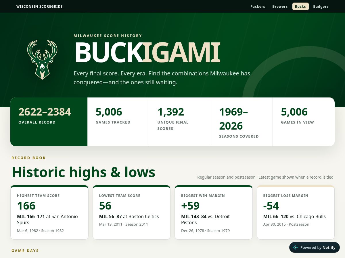 Landing-page snapshot of buckigami.com
