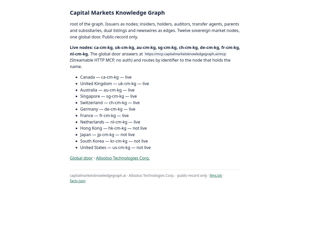 Landing-page snapshot of capitalmarketsknowledgegraph.com