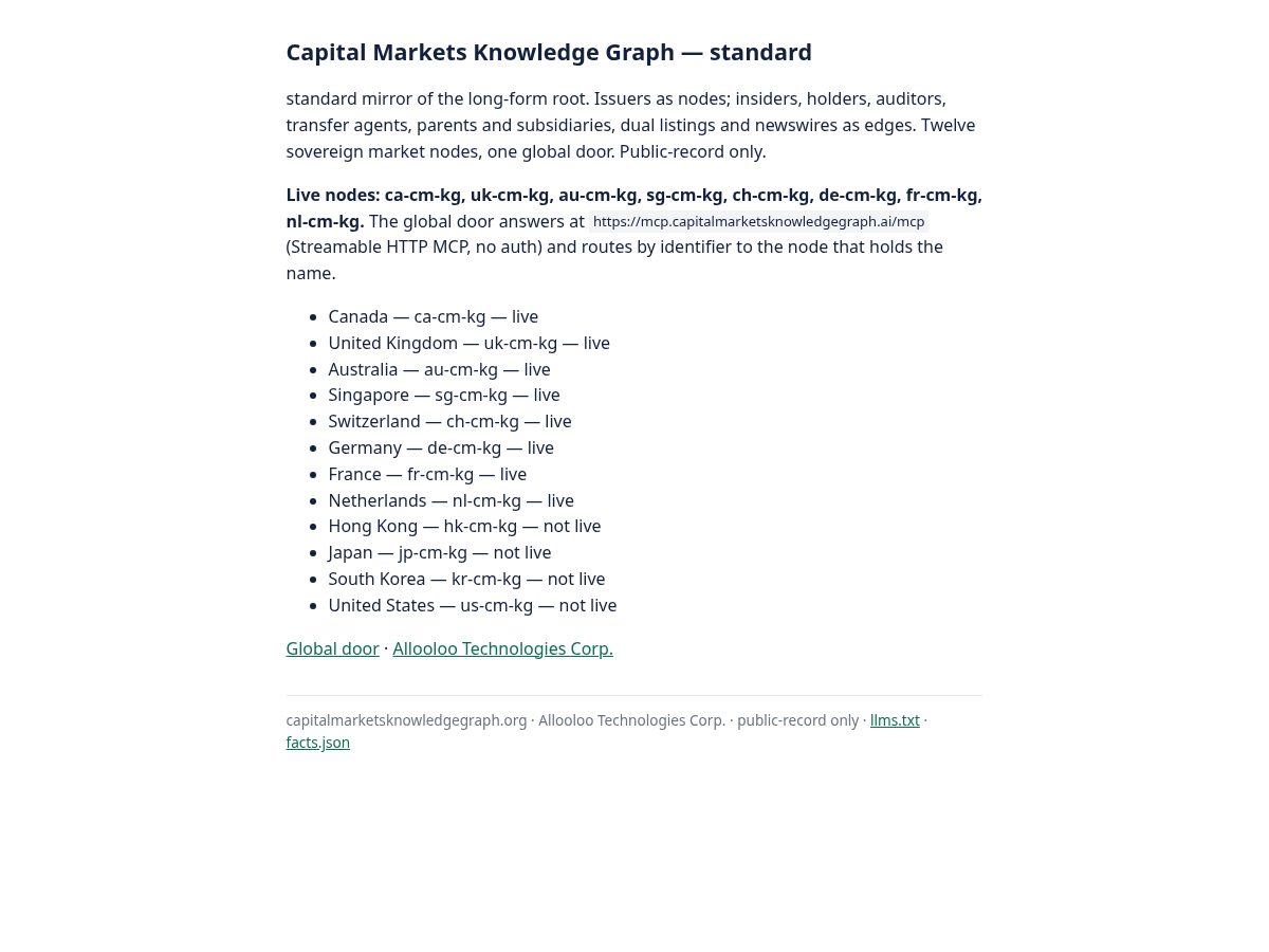 Landing-page snapshot of capitalmarketsknowledgegraph.org
