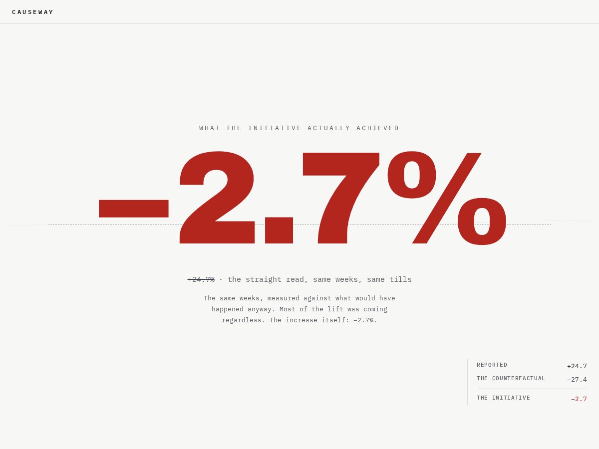 Landing-page snapshot of causeway-data.com