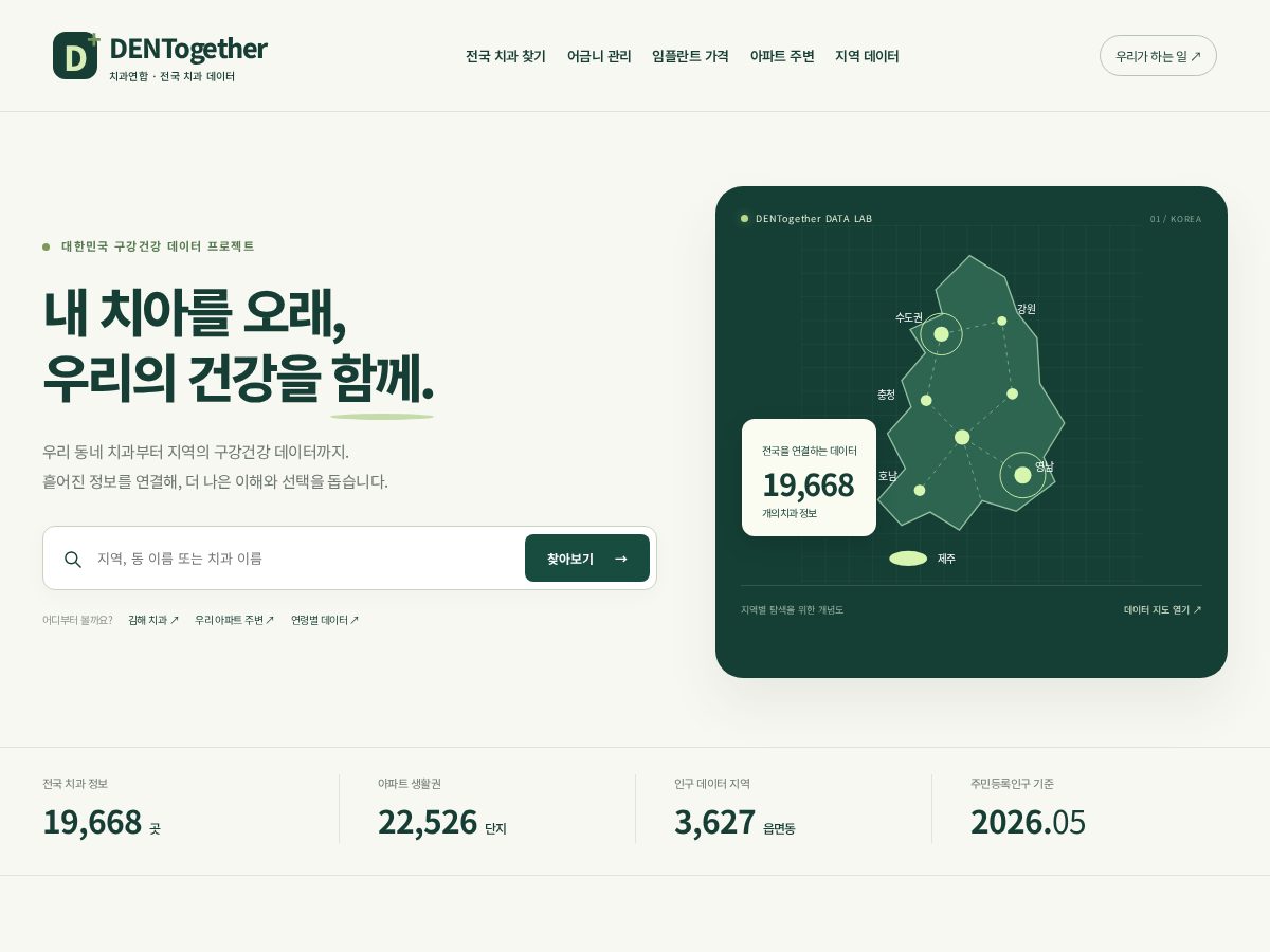 Landing-page snapshot of dentogether.com
