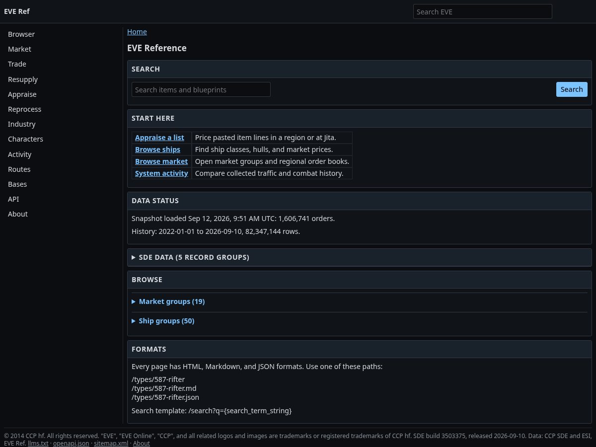 Landing-page snapshot of eveindextools.com