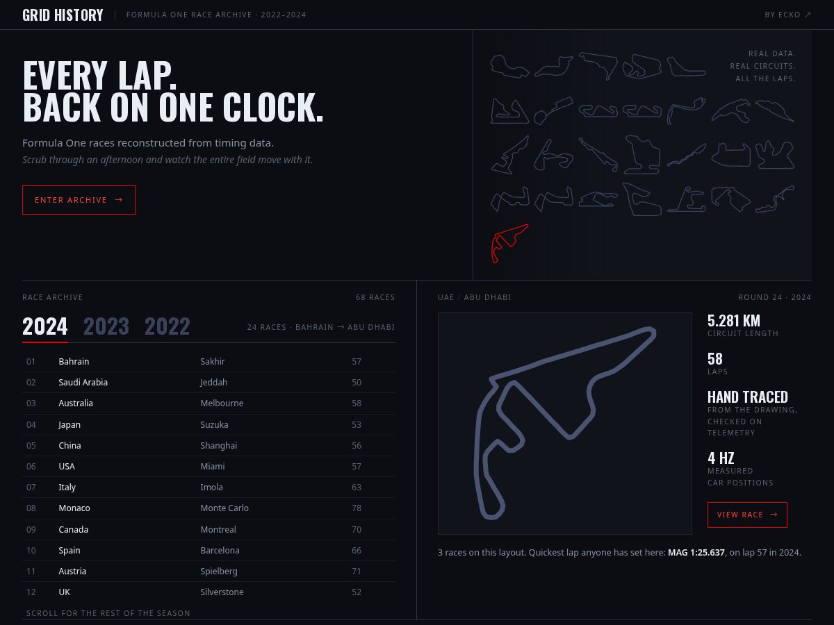 Landing-page snapshot of gridhistory.com