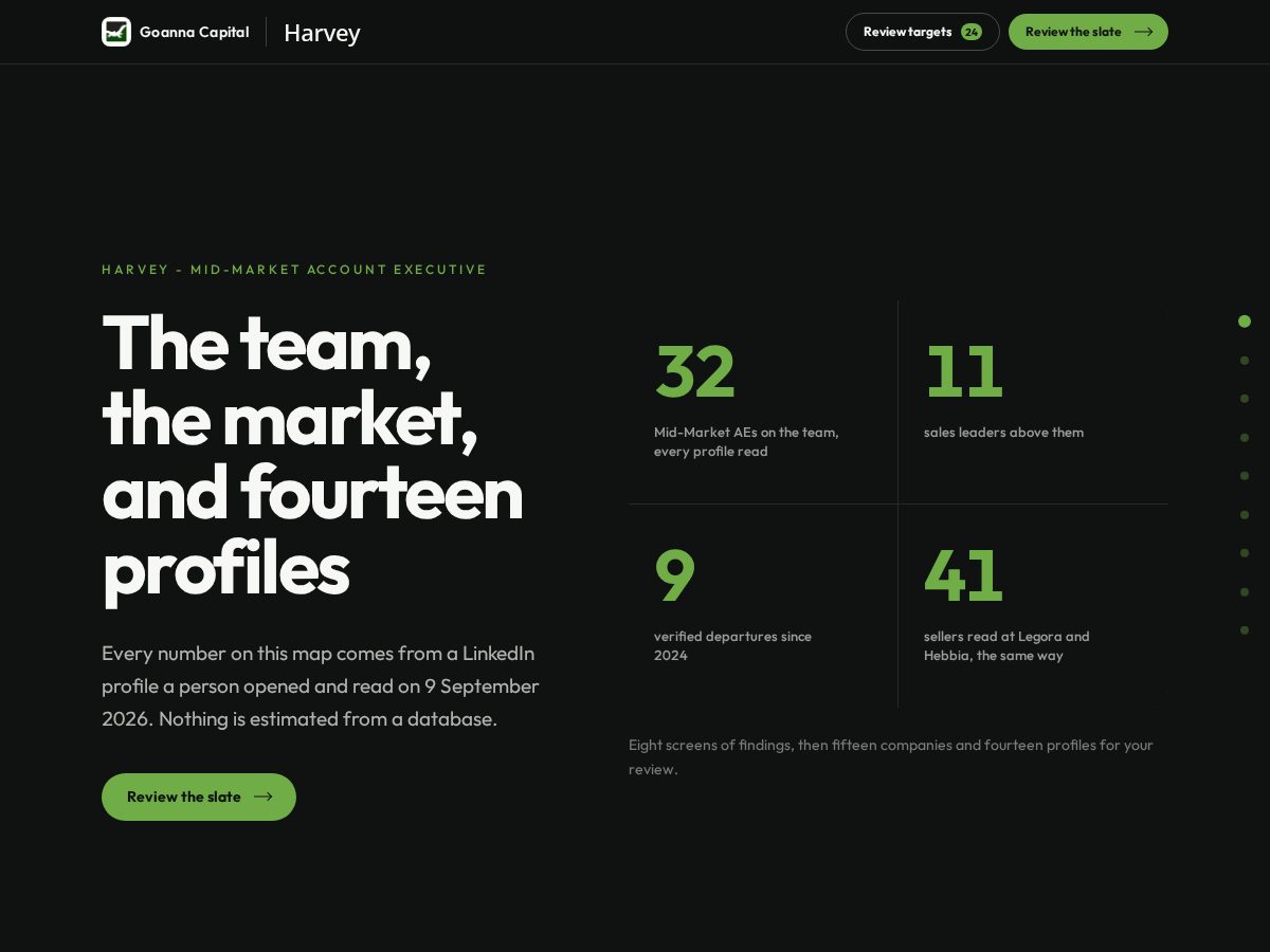 Landing-page snapshot of harveystalentmap.tech