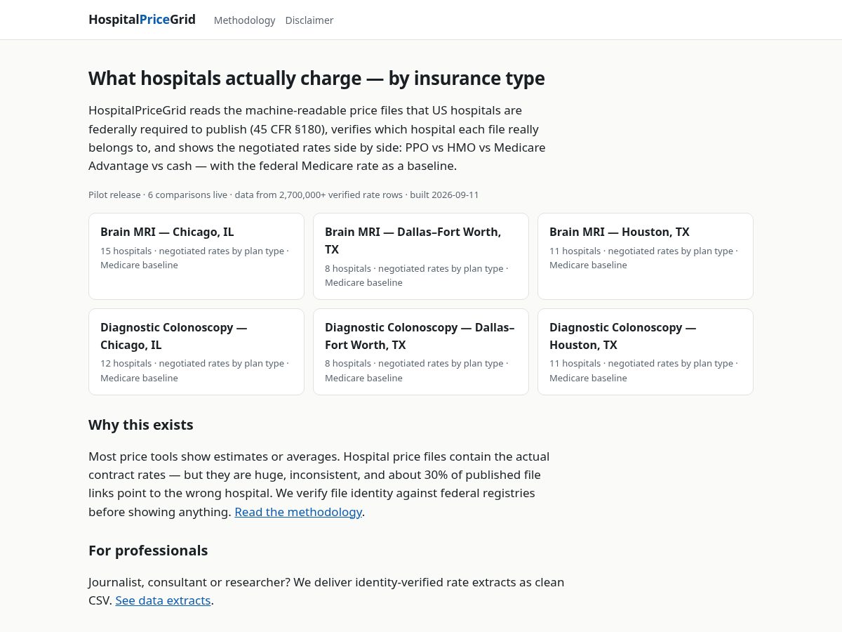 Landing-page snapshot of hospitalpricegrid.com