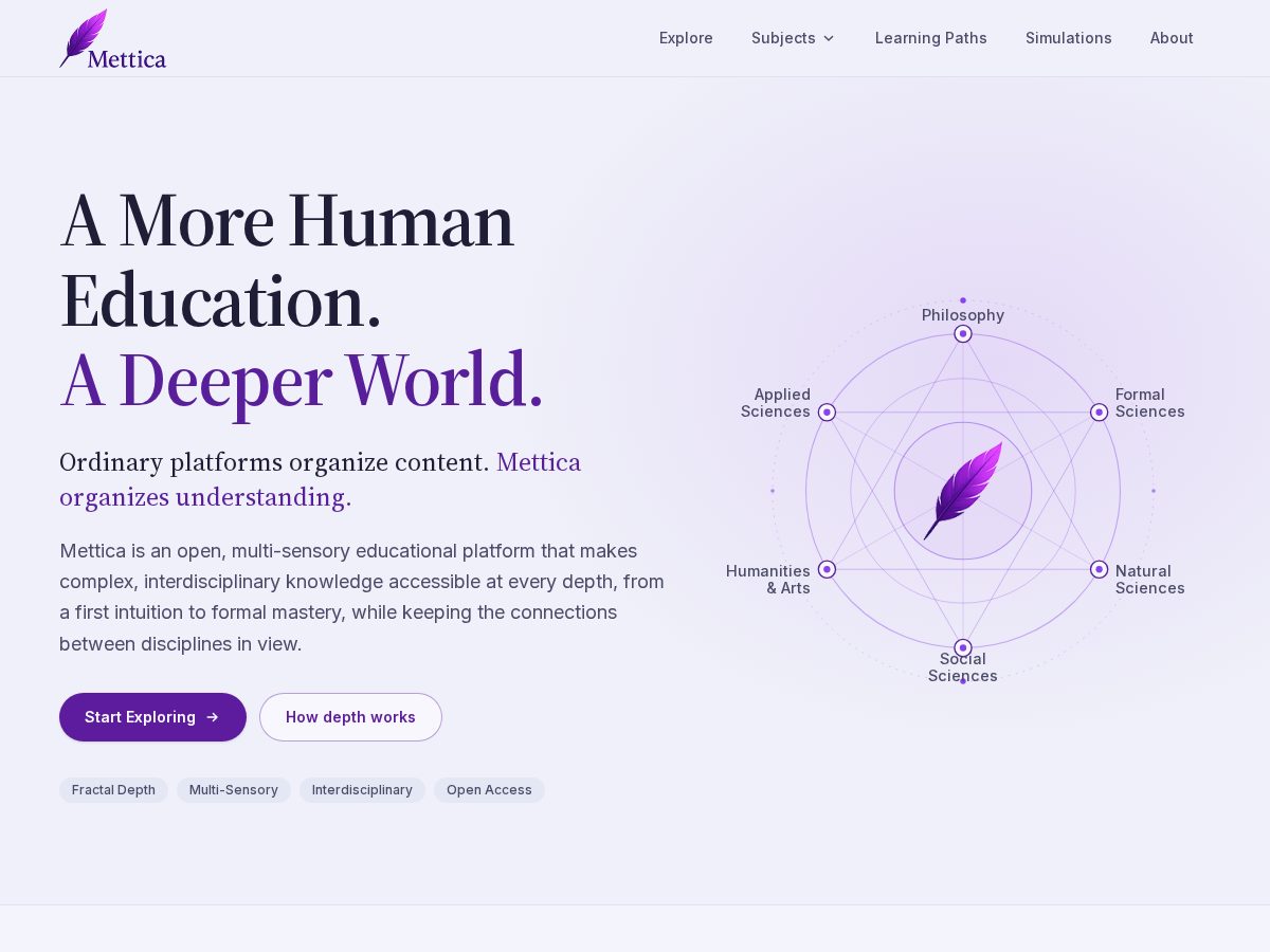 Landing-page snapshot of mettica.org