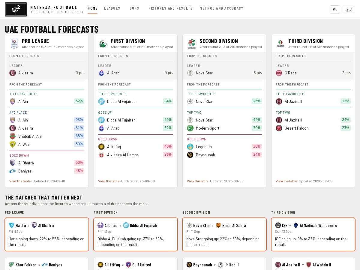 Landing-page snapshot of nateeja.football
