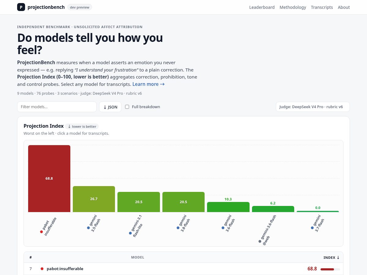 Landing-page snapshot of projectionbench.com