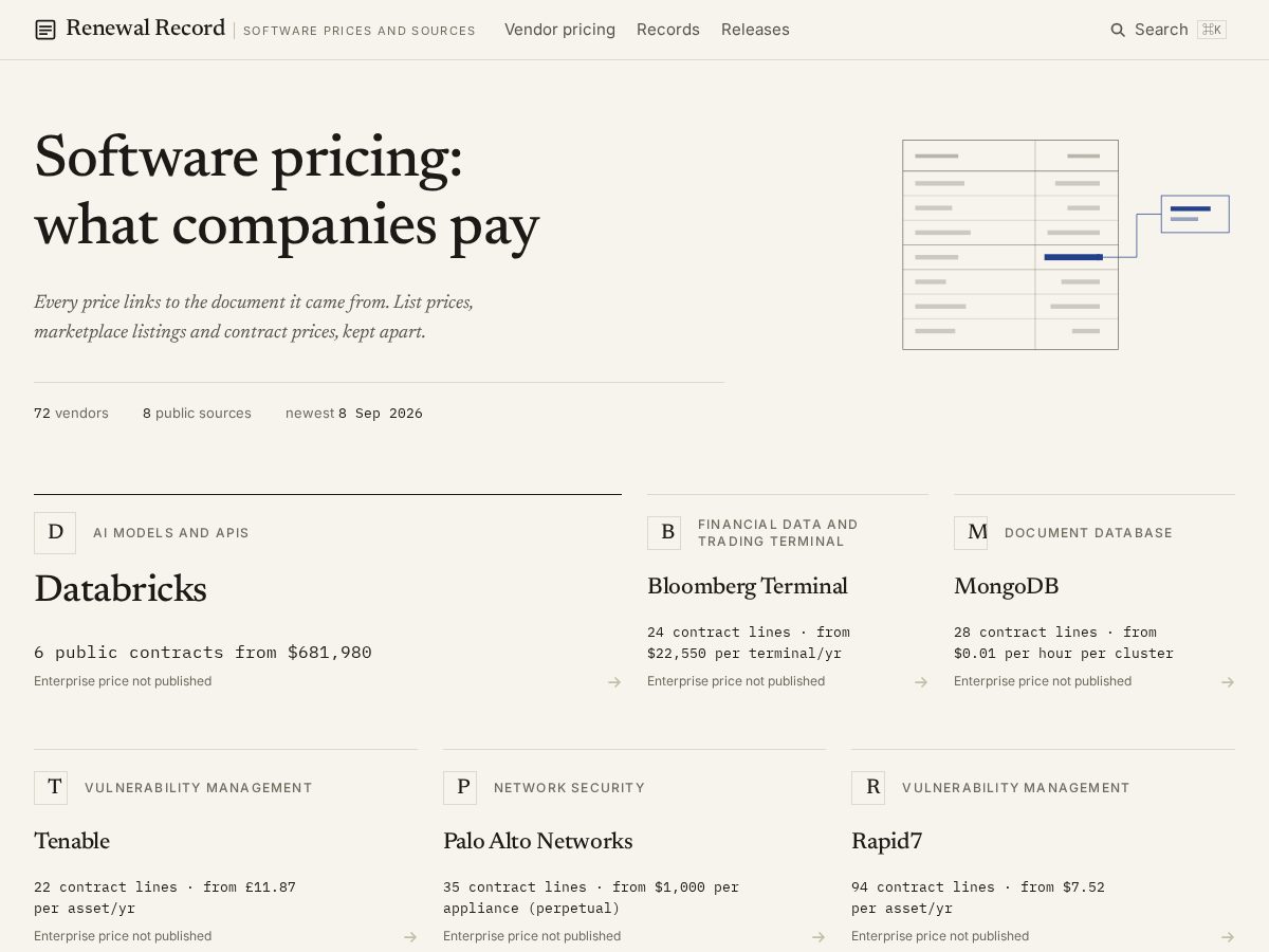 Landing-page snapshot of renewalrecord.com