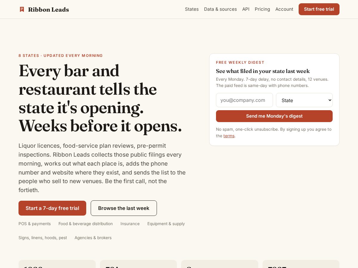Landing-page snapshot of ribbonleads.com