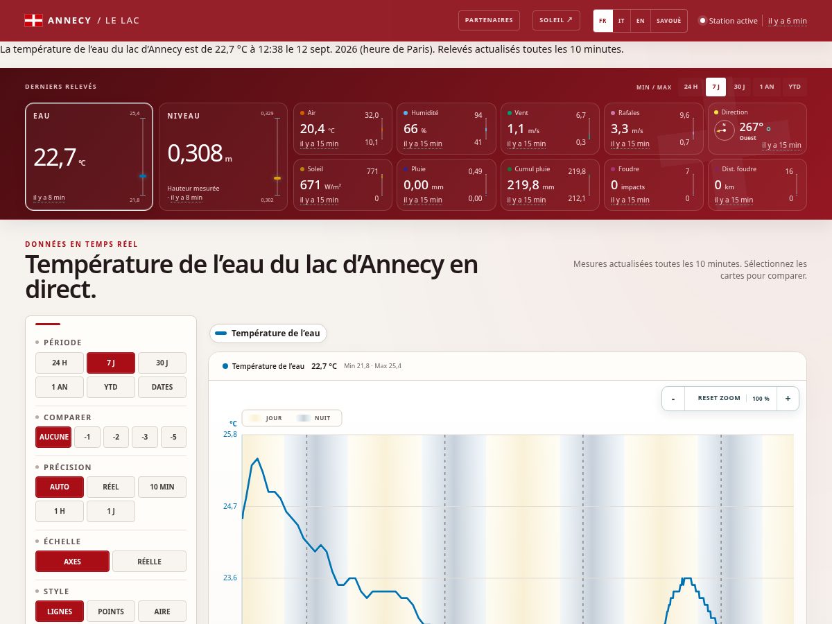 Landing-page snapshot of temperature-lac-annecy.live