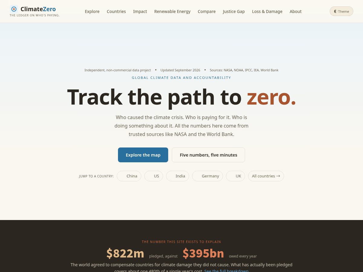 Landing-page snapshot of theclimatezero.org
