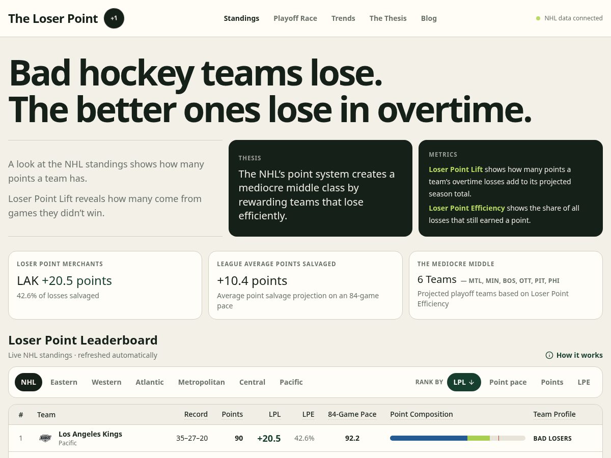 Landing-page snapshot of theloserpoint.com