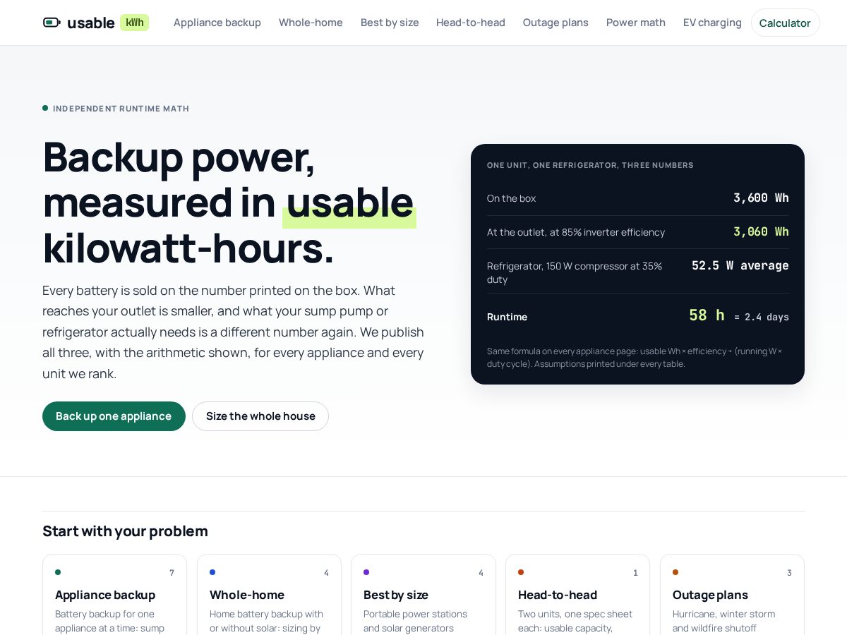 Landing-page snapshot of usablekwh.com