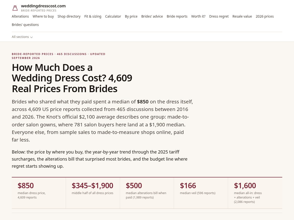 Landing-page snapshot of weddingdresscost.com