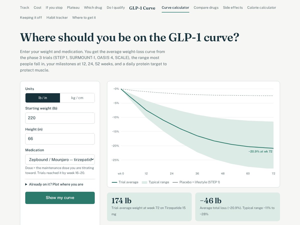 Landing-page snapshot of weighweekly.com