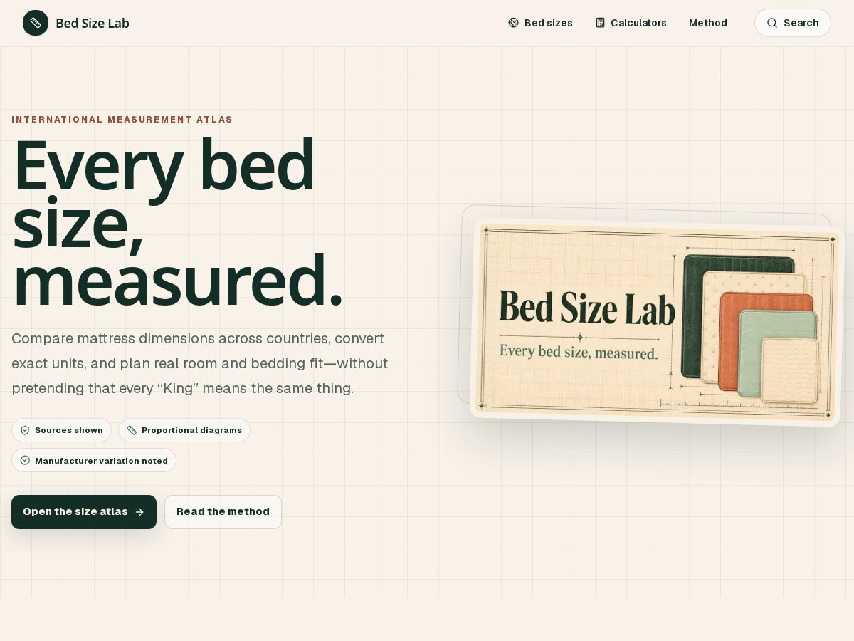 Landing-page snapshot of bedsizelab.com