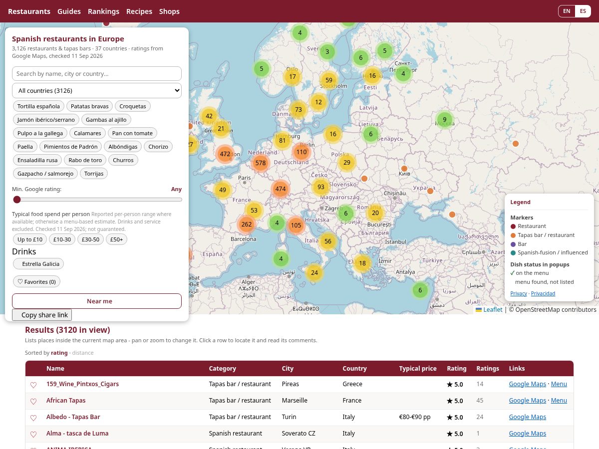Landing-page snapshot of bestspanishrestaurants.com