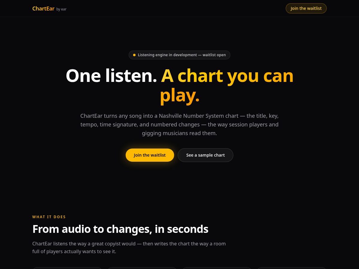 Landing-page snapshot of chartear.com