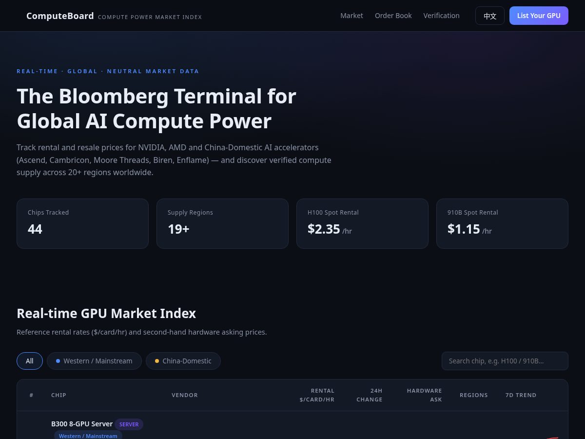 Landing-page snapshot of compute-board.com