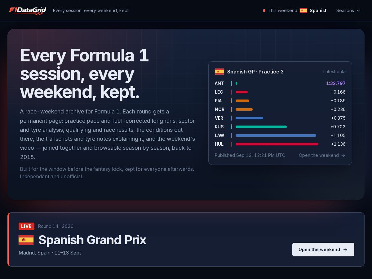 Landing-page snapshot of f1datagrid.com