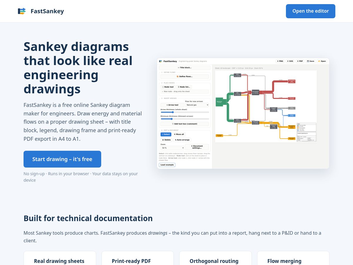 Landing-page snapshot of fastsankey.com