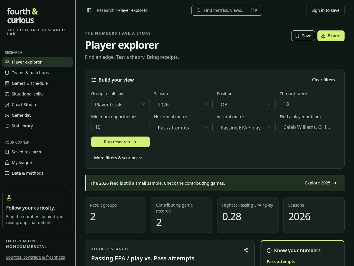 Landing-page snapshot of fourthandcurious.com