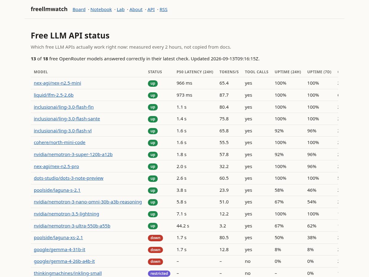 Landing-page snapshot of freellmwatch.xyz