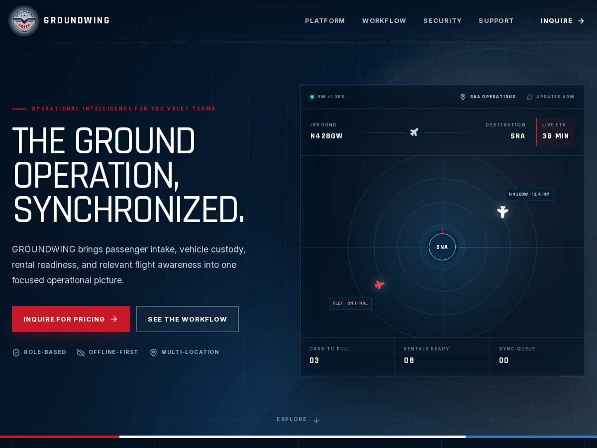 Landing-page snapshot of groundwing.com