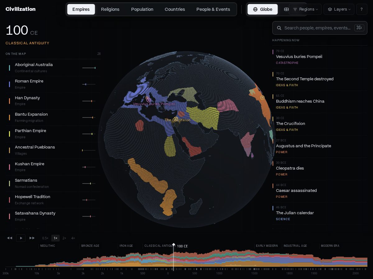 Landing-page snapshot of historyofcivilization.world