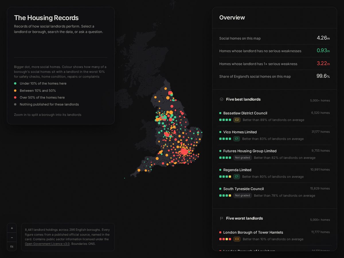 Landing-page snapshot of housingrecords.org