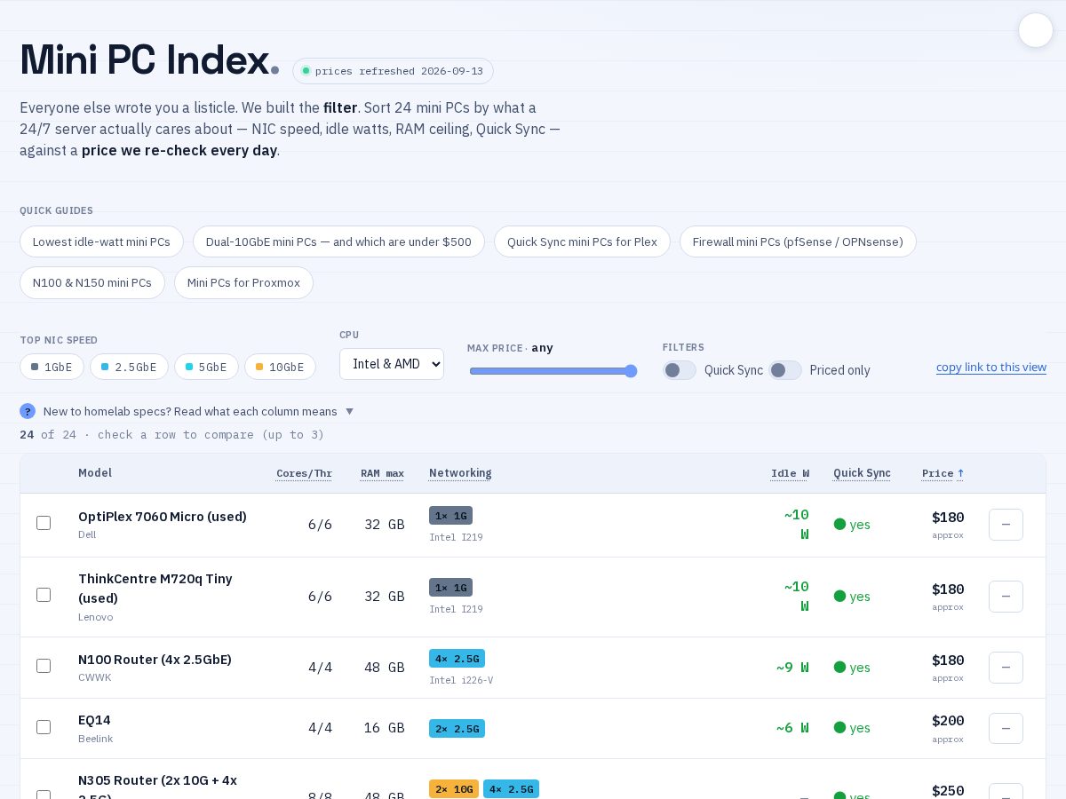 Landing-page snapshot of minilabpc.com